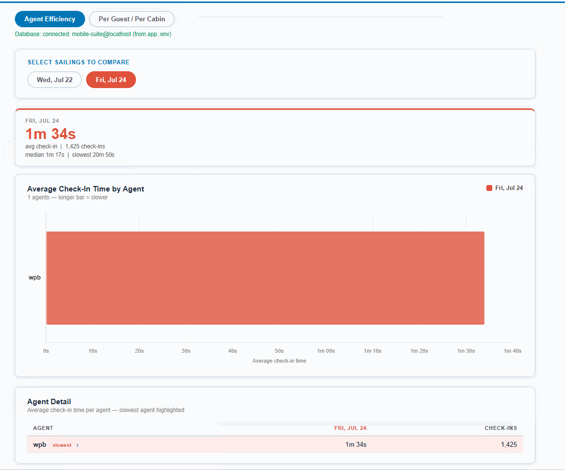 Sailing comparison view with agent detail table