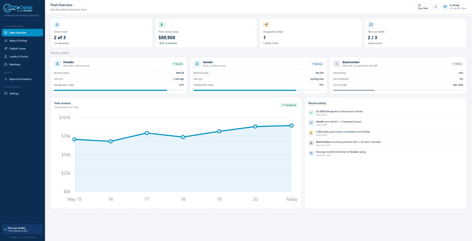 FleetOps Fleet Overview dashboard showing real-time vessel status, revenue, and sync health across the fleet