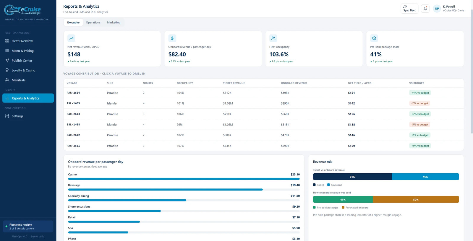 FleetOps Reports and Analytics dashboard with net revenue yield, occupancy, and voyage contribution